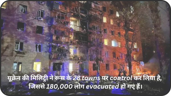 यूक्रेन (Ukraine) की मिलिट्री ने रूस के 28 towns पर control कर लिया है, जिससे 180,000 लोग evacuated हो गए हैं।